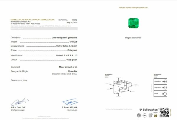Emeraude de colombie carrée certifiée